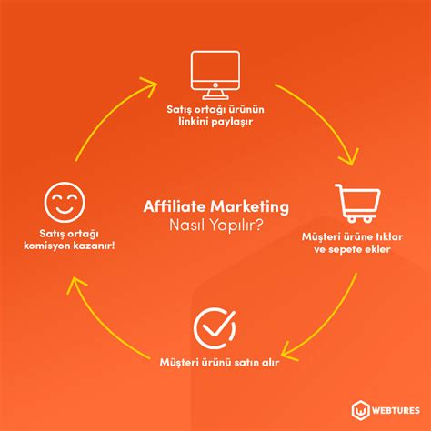 affiliate marketing nedir nasıl yapılır